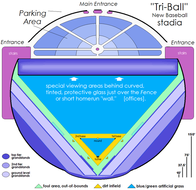 a design for a Tri-Ball "stadia" of tomorrow: smaller, cooler, exciting!