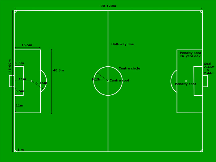 Football field dimensions
