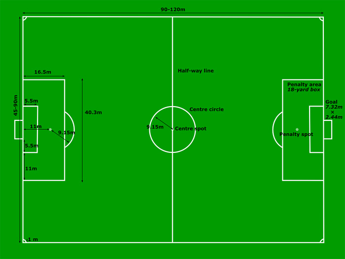 Football Field Dimensions