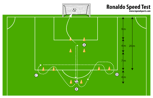 ronaldo speed test