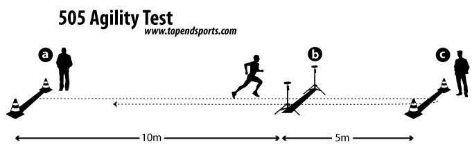 505 agility test