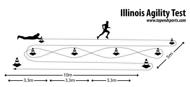 Illinois agility test diagram