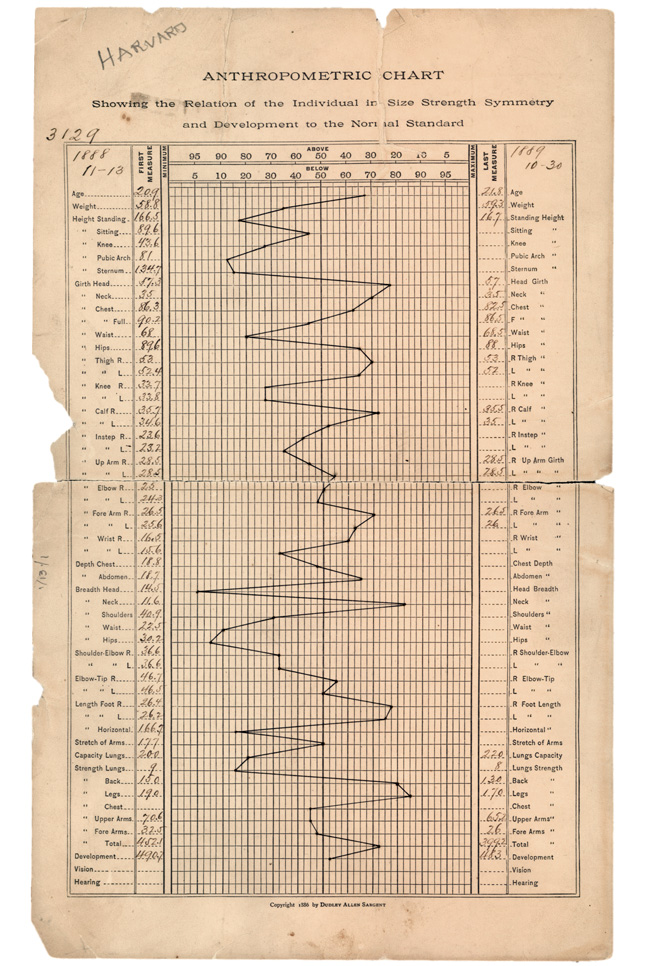 Who Anthropometric Charts