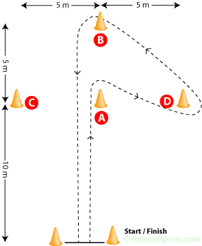 arrowhead agility test