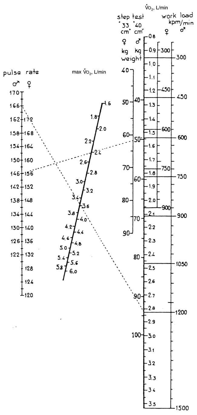 Vo2 Max Formula 3 Minute Step Test