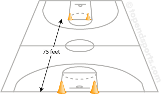 basketball 3/4 court sprint test diagram