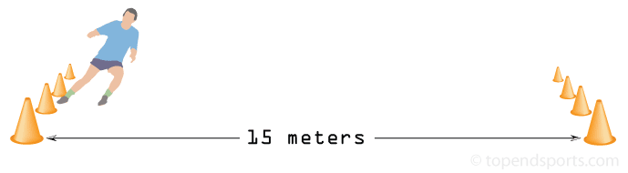 Beep Test Distance Chart