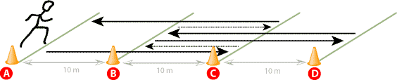 modified beep test diagram