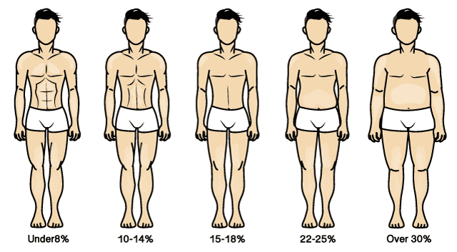 FitsApp - Here is a visual representation of how #body #fat percentages  look like in case of #men Tell us what is your body fat percentage in the  comments below #ThursdayThoughts #fitness #