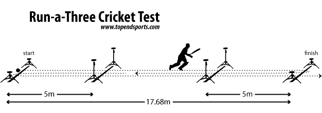 run-a-three cricket agility test