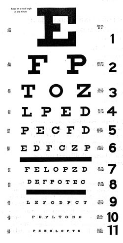 Vision Eye Chart
