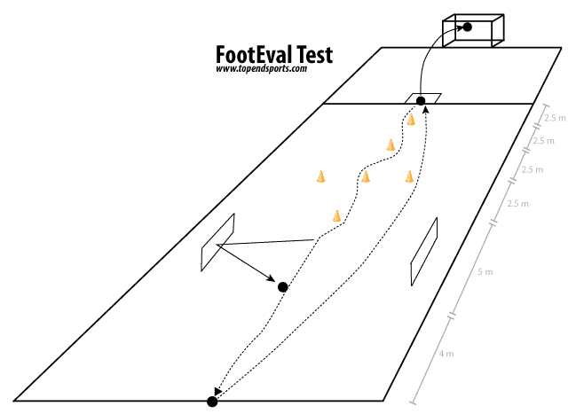 footeval test diagram