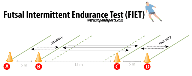 Futsal Intermittent Endurance Test 