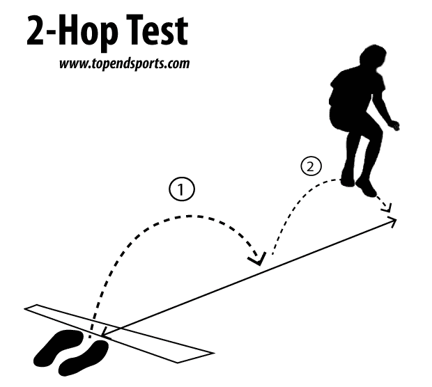 2 hop power fitness test