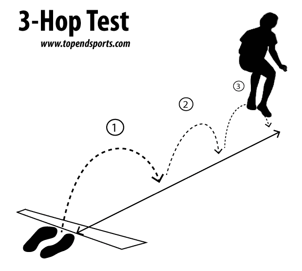 3 hop power fitness test