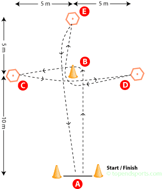 Shuttle Cross Pick-Up Hockey test