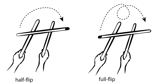 Stick Flip Coordination Test